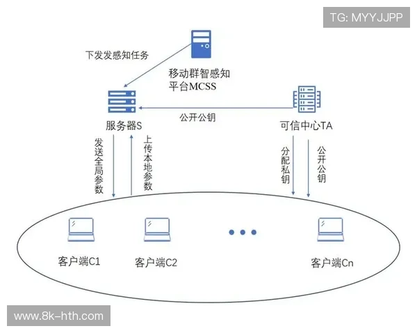 联邦学习技术保护数据隐私，跨机构分析可行